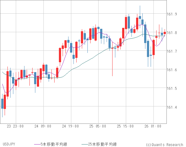 USDJPY