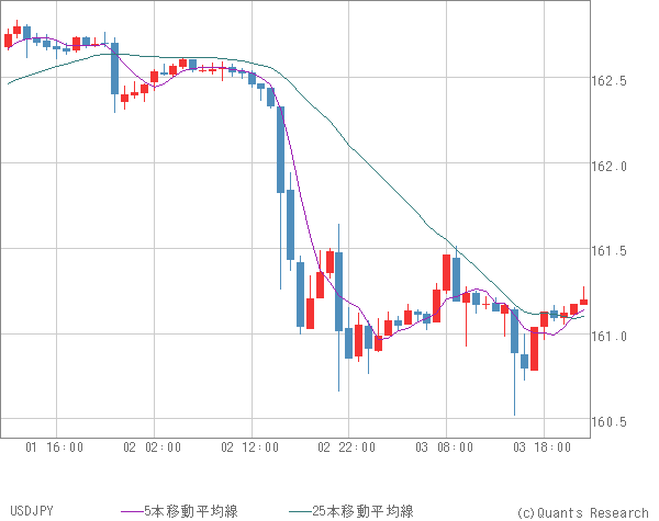 USDJPY