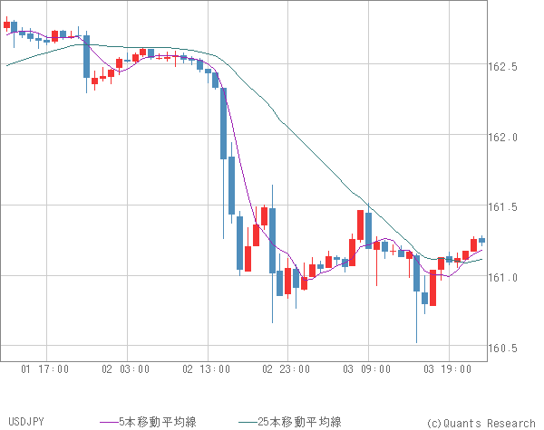 USDJPY
