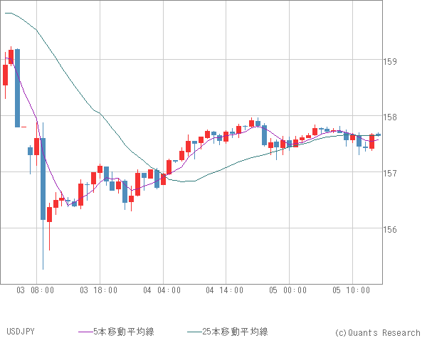 USDJPY