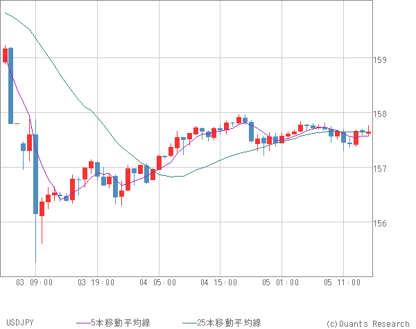 USDJPY