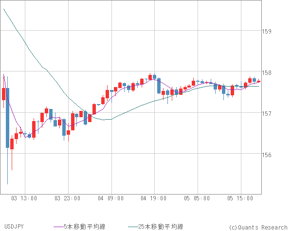 USDJPY
