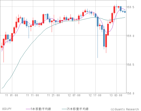 USDJPY