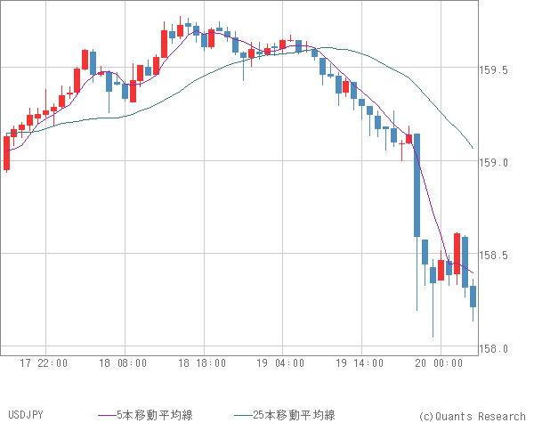 USDJPY