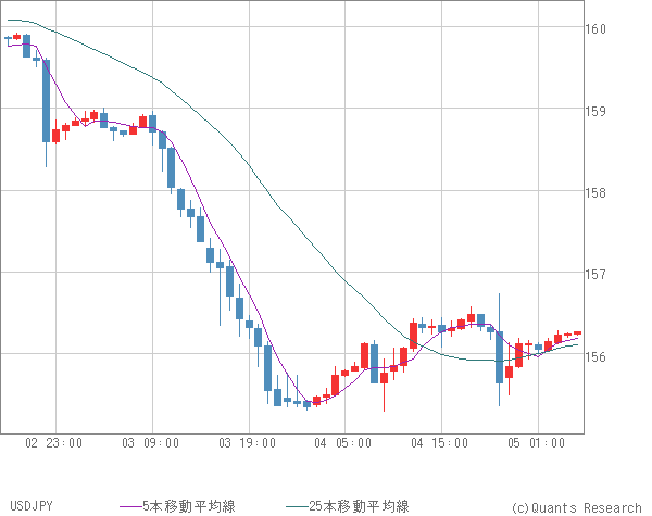 USDJPY