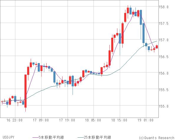 USDJPY