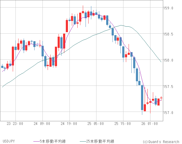 USDJPY