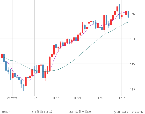 USDJPY