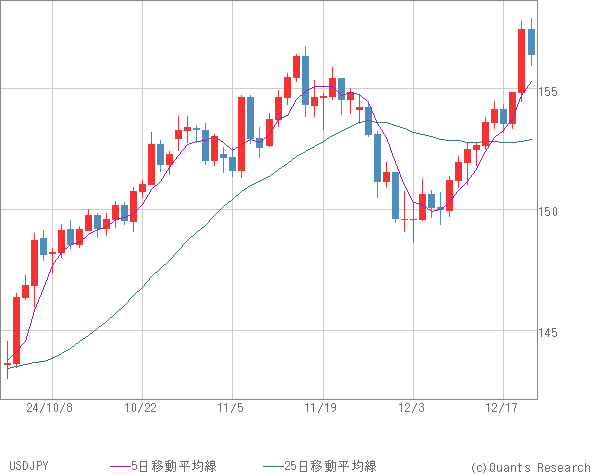 USDJPY