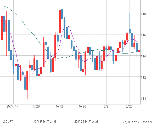 USDJPY