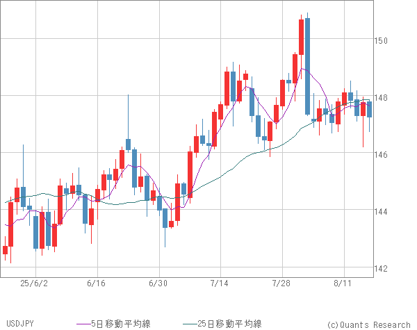 USDJPY