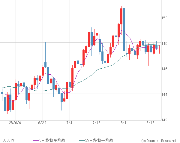USDJPY