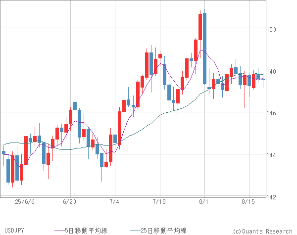 USDJPY
