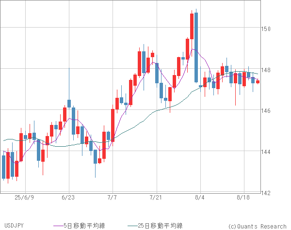 USDJPY