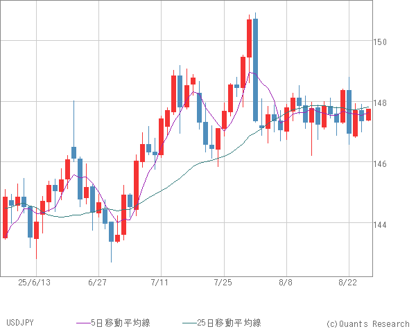 USDJPY