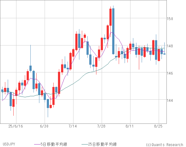USDJPY
