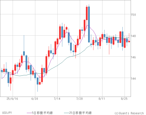 USDJPY