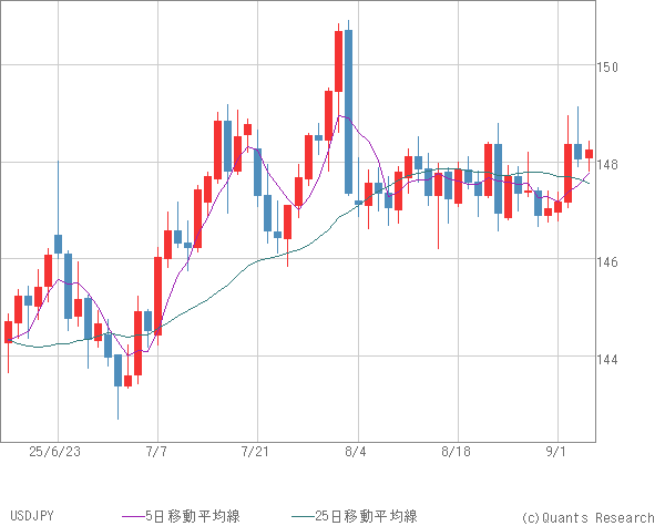 USDJPY