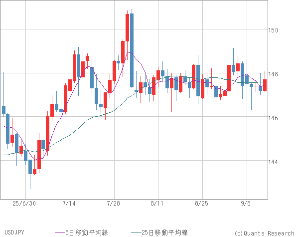 USDJPY