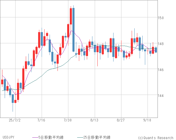 USDJPY