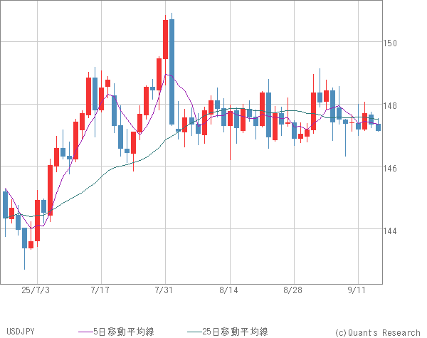 USDJPY