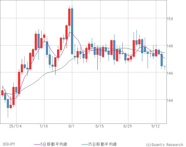 USDJPY