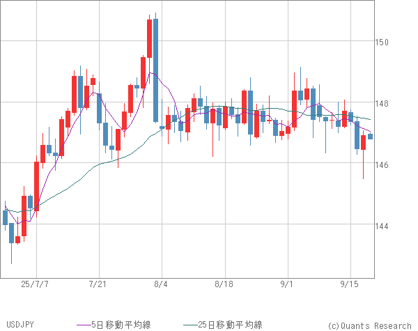 USDJPY