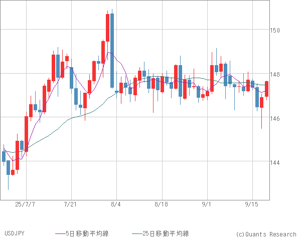 USDJPY