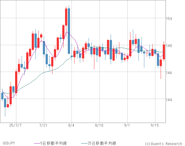 USDJPY