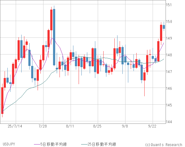 USDJPY
