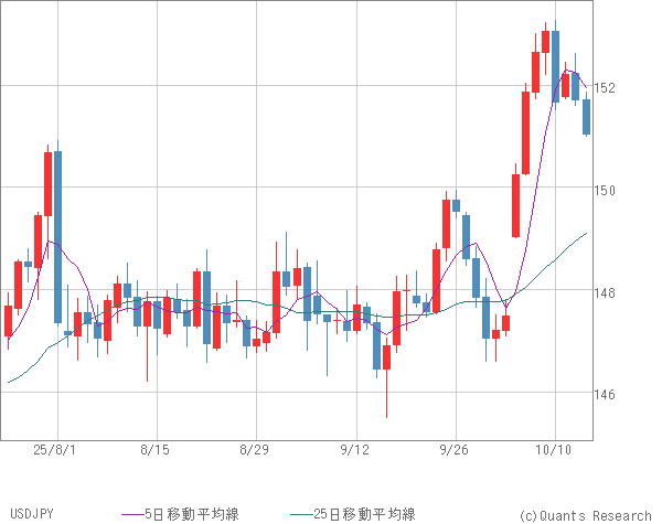 USDJPY