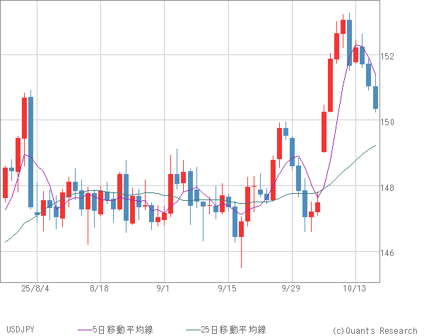USDJPY