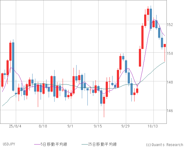 USDJPY