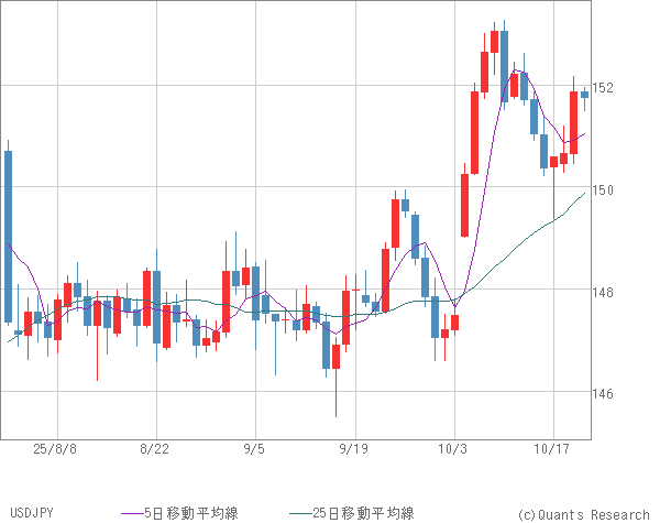 USDJPY