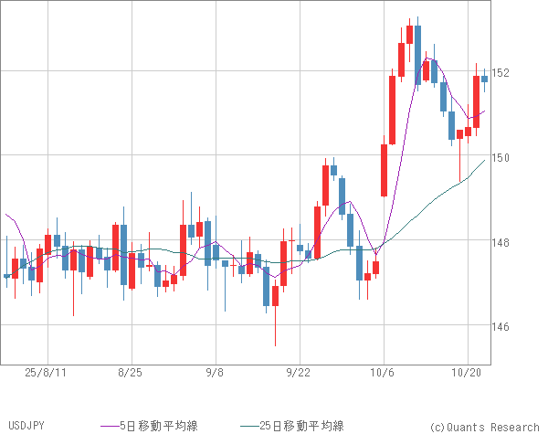 USDJPY