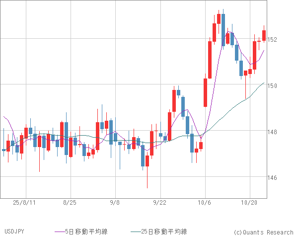 USDJPY