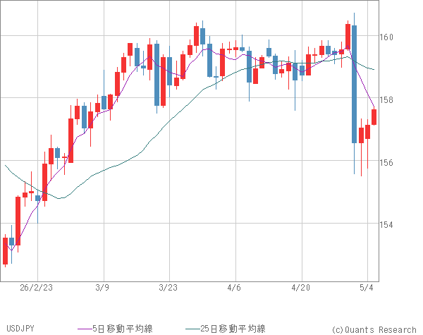 USDJPY