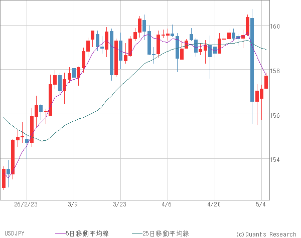 USDJPY