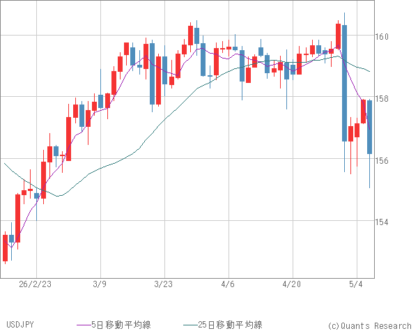 USDJPY