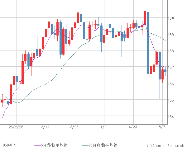USDJPY