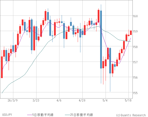 USDJPY