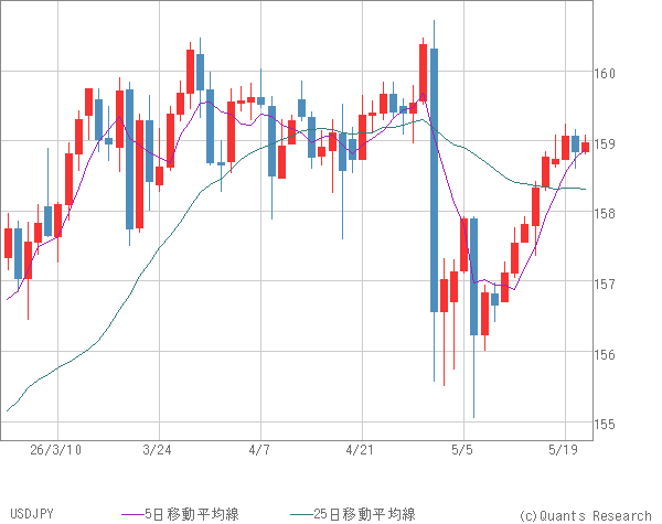USDJPY