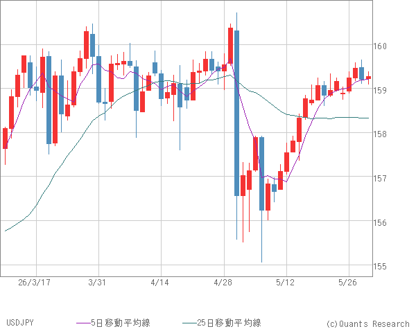 USDJPY