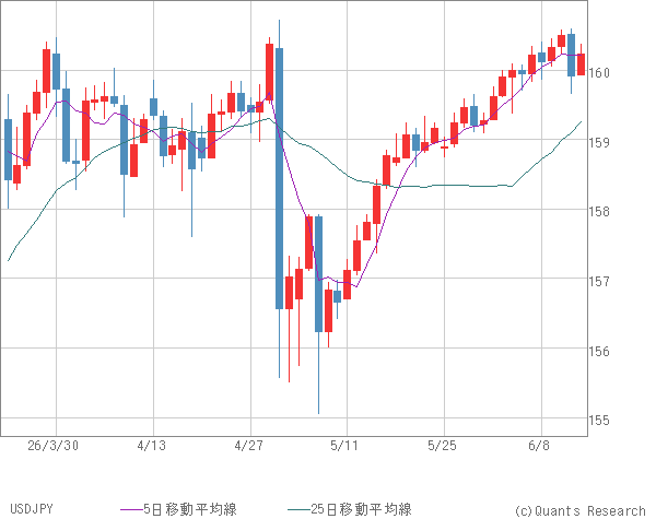 USDJPY