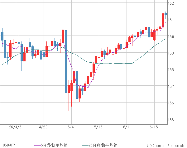 USDJPY