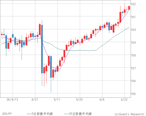 USDJPY