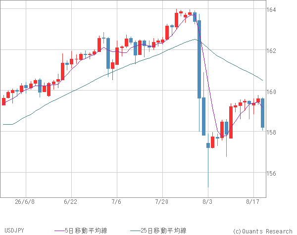 USDJPY