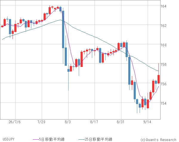 USDJPY