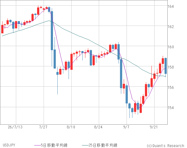 USDJPY