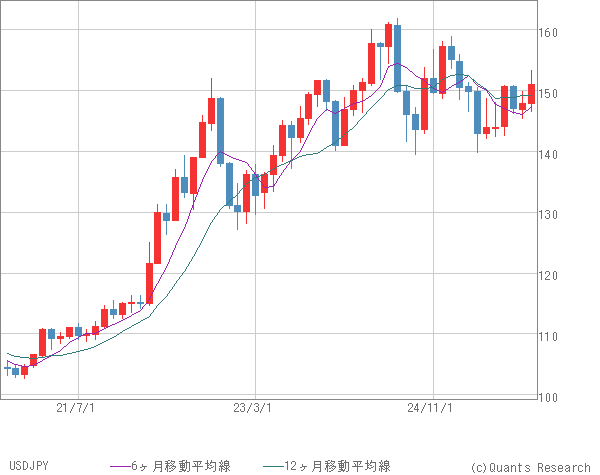 USDJPY